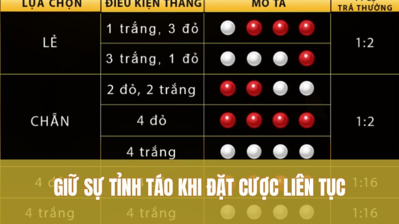 Giữ sự tỉnh táo khi đặt cược liên tục