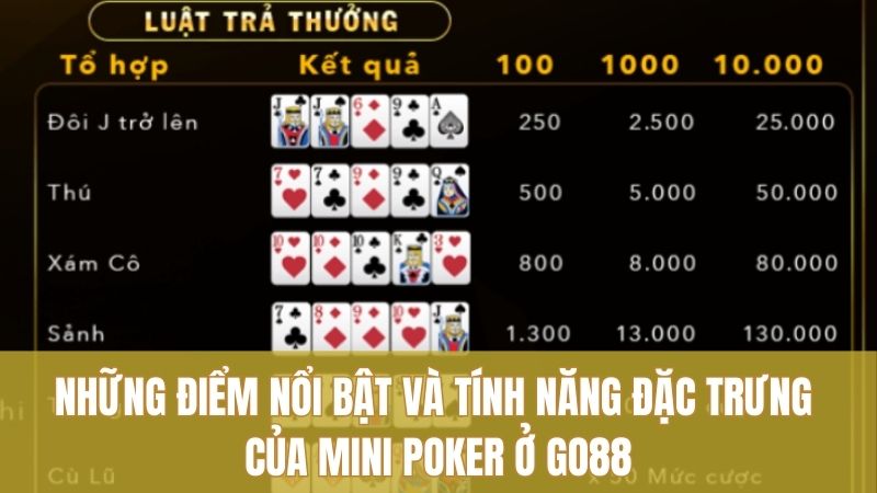 Những điểm nổi bật và tính năng đặc trưng của Mini Poker ở GO88